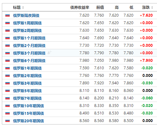 原创各国购买美债的原因之一是收益率高,那中国,德国,日本的国债呢