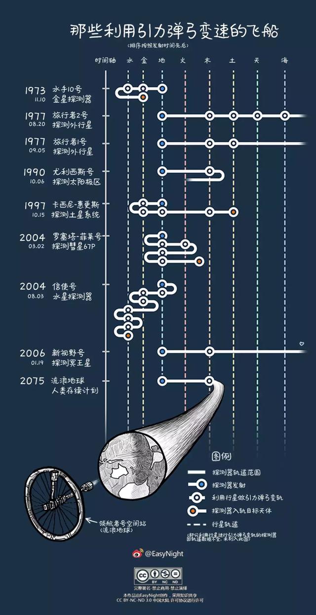 (看你能不能發現彩蛋~)地球科學家如何360度無死角借力打力?