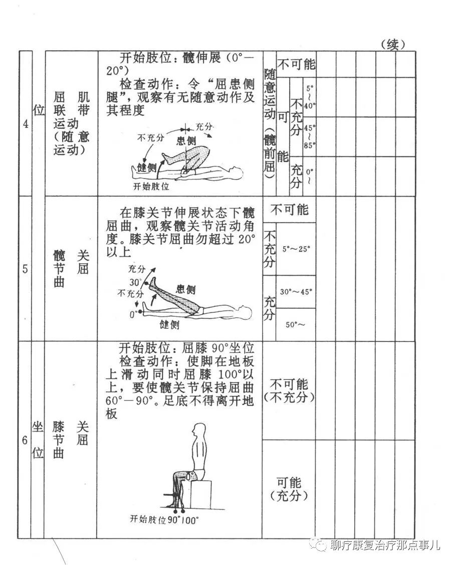 (1,2(3,4,5 6(7,8(9,10,11,12级,因此上田敏十二级分级法和