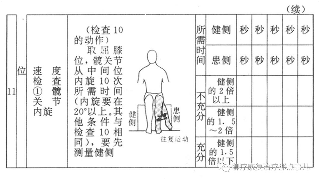 (1,2(3,4,5 6(7,8(9,10,11,12级,因此上田敏十二级分级法和