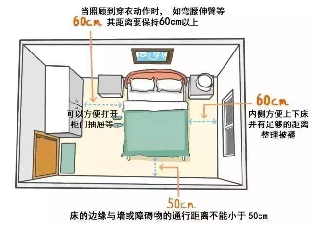 全屋家居尺寸指南!一般人未必知道_衛生間