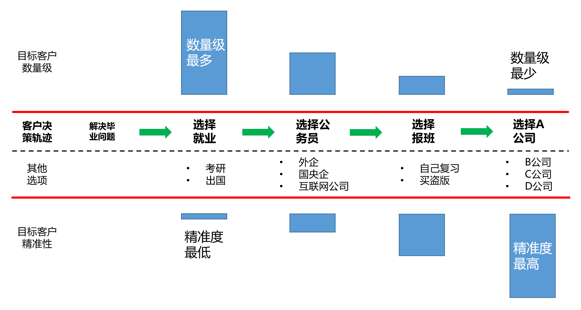 中小企业布局营销推广方式的经营策略(2):客户决策轨迹