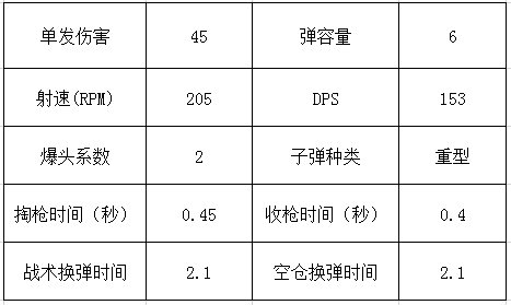 辅助手枪p2020 手枪re-45 自动手枪手枪潜袭以及之后说的专注这些极其