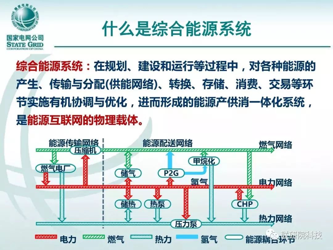 综合能源系统示意图图片