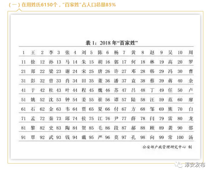 淳安十大姓氏首次排名來看看你的姓氏入榜單了嗎