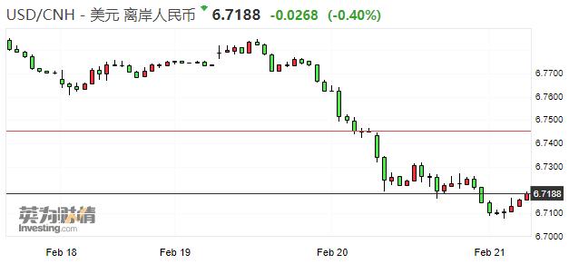 人民幣兌美元中間價報6.7220元 上調338個基點_匯率