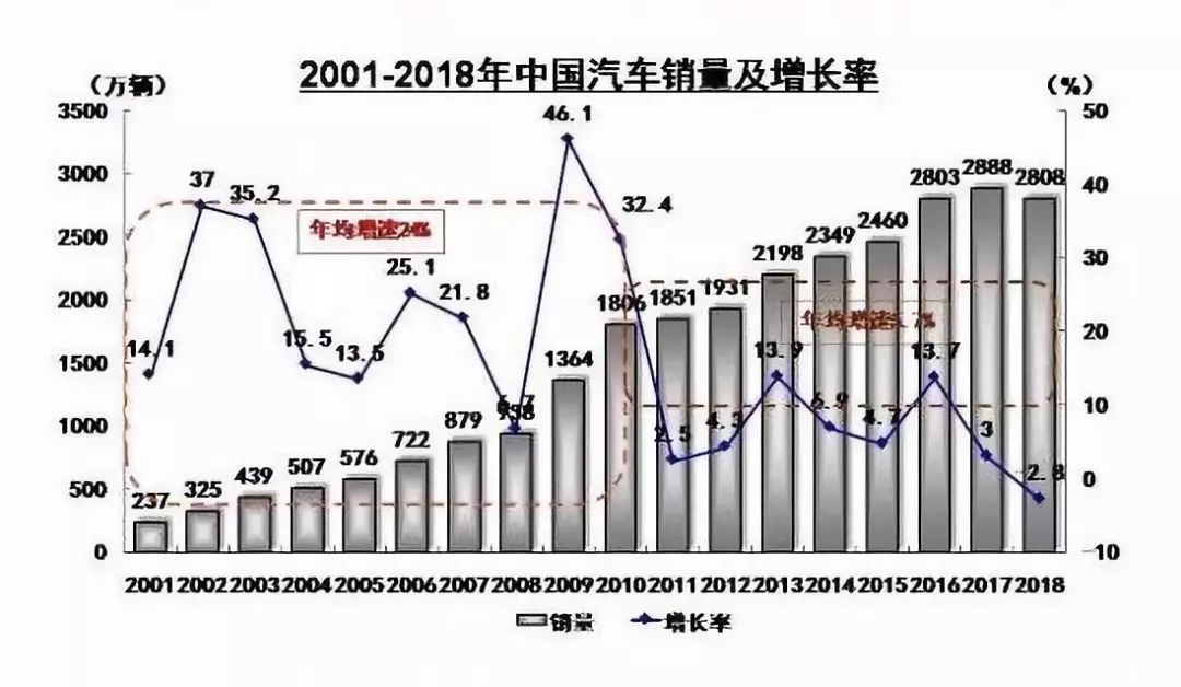 随着经济的发展 人口的增长_中国人口增长曲线图(2)