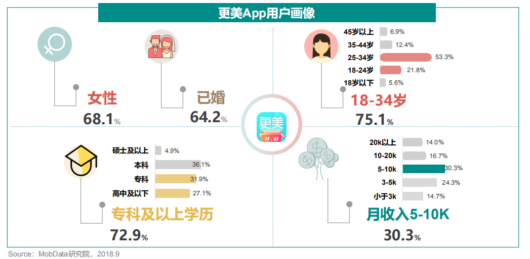 三,用戶分析 用戶畫像