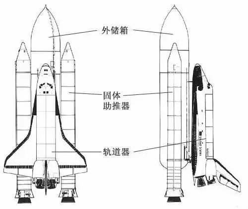 航天飞机为什么用波音747背着飞回来