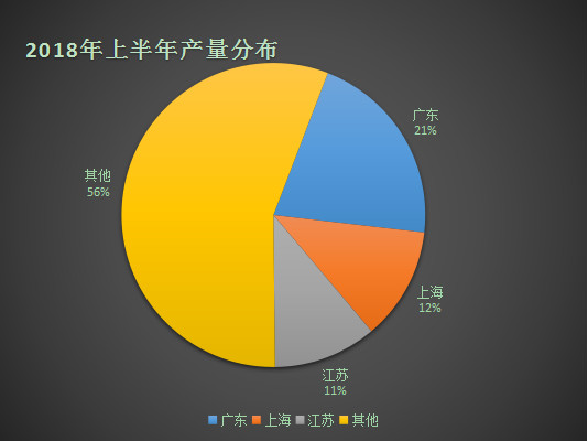 2019年國內塗料行業發展前景與趨勢