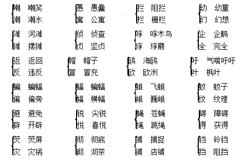 五,近义词焦急—着急 震惊—吃惊 踌躇—犹豫繁衍—繁殖 忧患—祸患