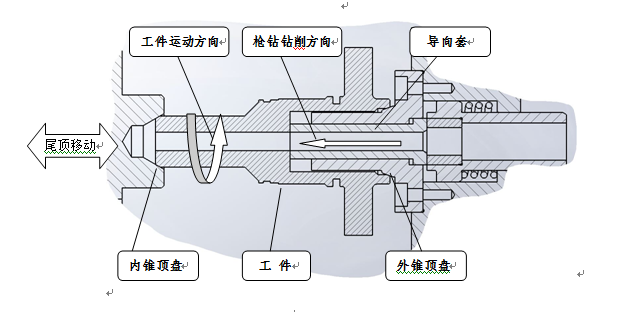 柱塞套中孔加工