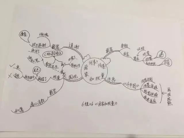 小學1-6年級學會這52張作文思維導圖,保管孩子語文成績飛昇!