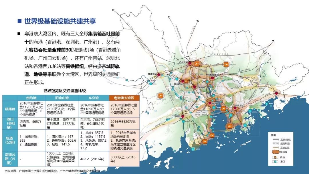 未來粵港澳大灣區將形成以同城化為主的