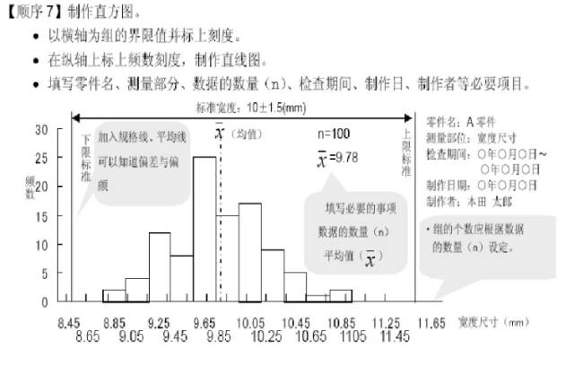 qc七大手法之直方图法