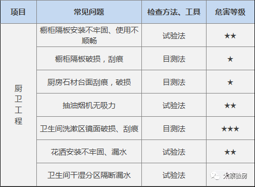 验房注意事项及细节图片