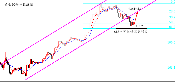 陆离解盘：黄金多目标修正1341-3，原油计划不变_图1-1