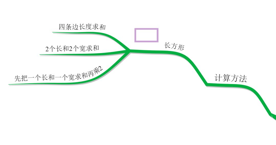 借助思维导图玩转小学阶段三种不同计算图形周长的方法