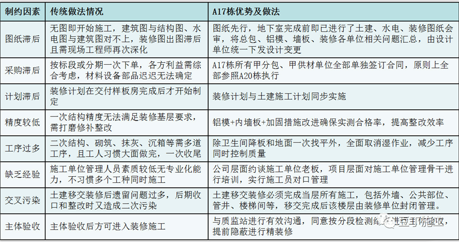 10,穿插施工——外牆穿插