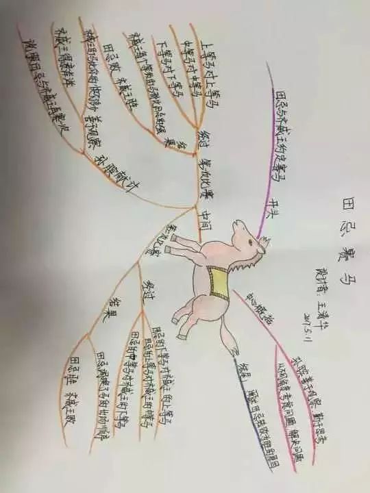 小学1-6年级学会这52张作文思维导图,保管孩子语文成绩飞升!