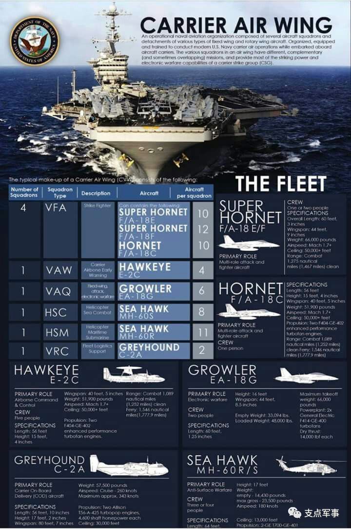 美国航空母舰一览表图片