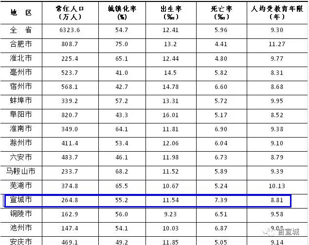 黄山市区人口_今年黄山市新出生人口或延续下降趋势