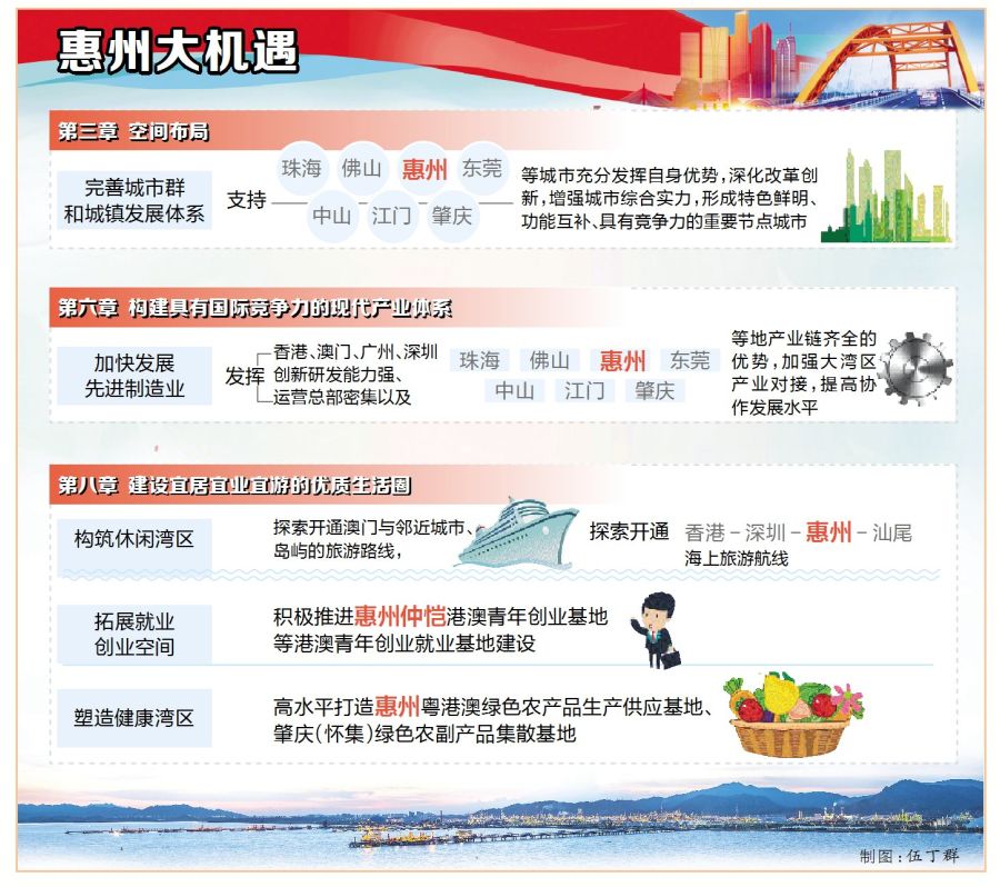 《粤港澳大湾区发展规划纲要》提到的惠州元素跟你息息相关