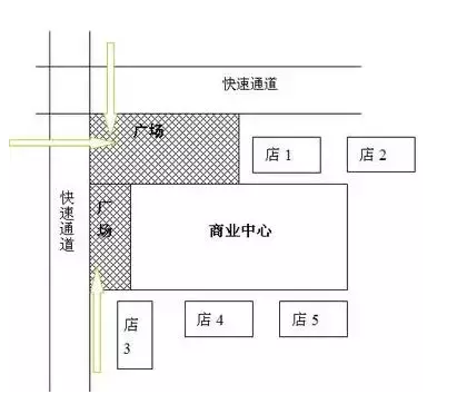 開店選址,一定要做好人流分析!