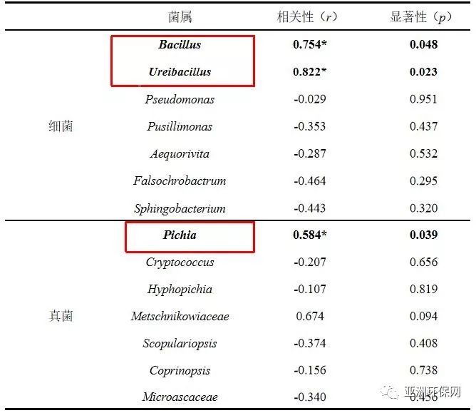 赫俊国 寒区贮存污泥特性及其生物干化技术研究