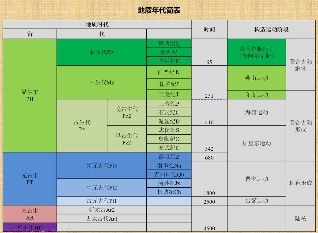 講清楚了地質年代命名竟是這樣來的