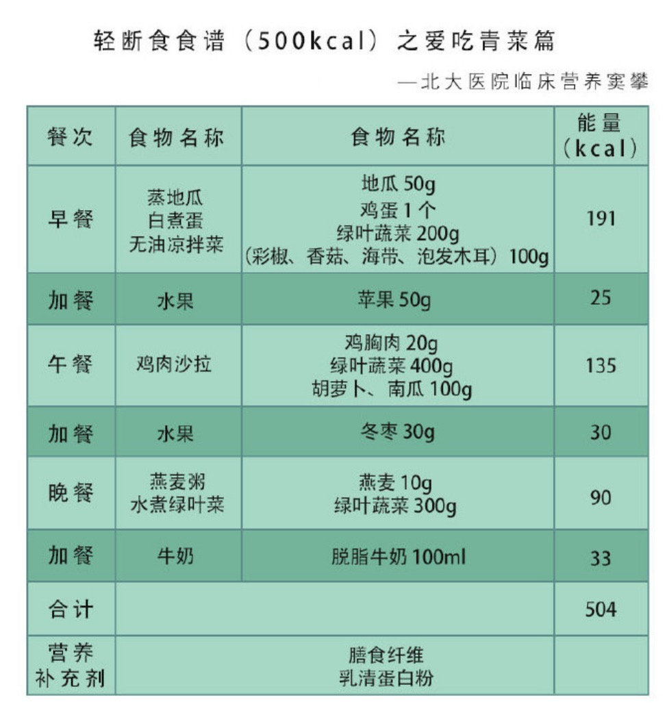 1癌症,三高,慢性肾脏病患者,长期服用药物者; 2