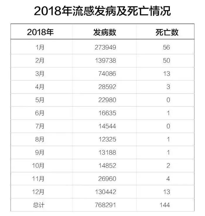 流感高发期香港已致226人死亡医院排队爆满