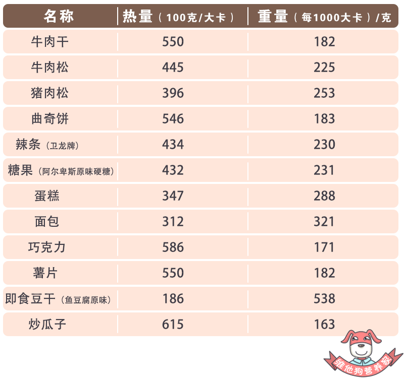 1000卡路里等于多少食物的热量_1000卡路里等于多少食物