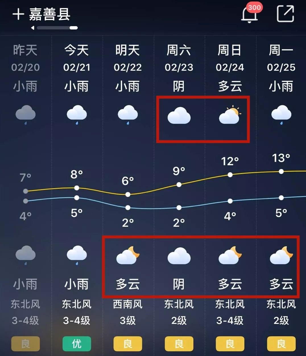 太陽終於要出現瞭然而嘉善接下來的天氣