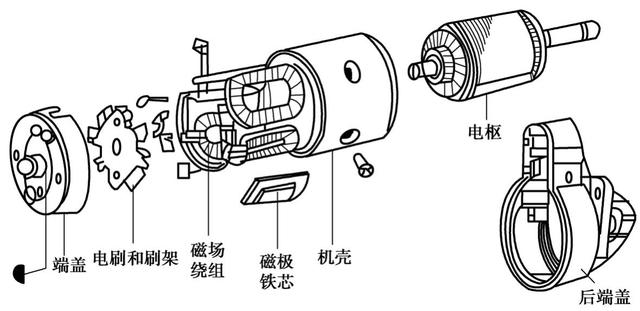电枢结构图图片