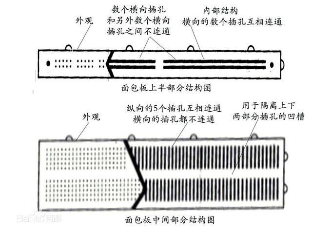 面包板主要特征:接线柱,双列直插式封装支持,电源轨,终端带那么我们先