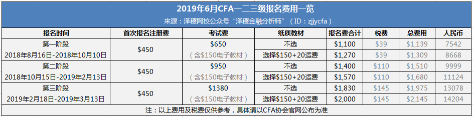 2019年6月和12月cfa考試指南:報名時間費用,考試重要時間節點詳解