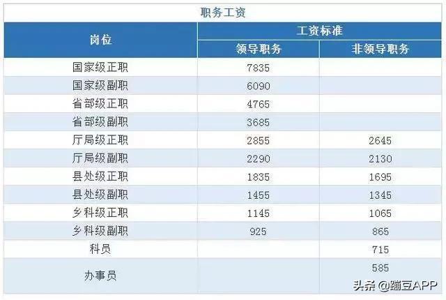 公务员工资制度(公务员工资制度多选题)