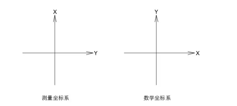 坐标轴画法图片