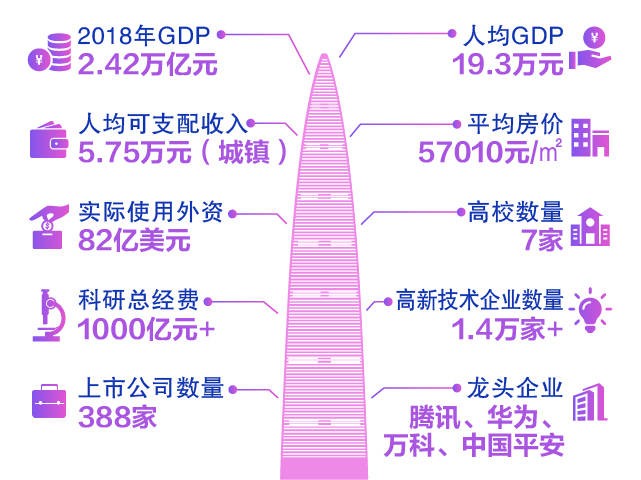 广州深圳东莞占全国多少的gdp_一季度深圳 广州 佛山 东莞的GDP都出来了,那广东省其他城市的呢(3)