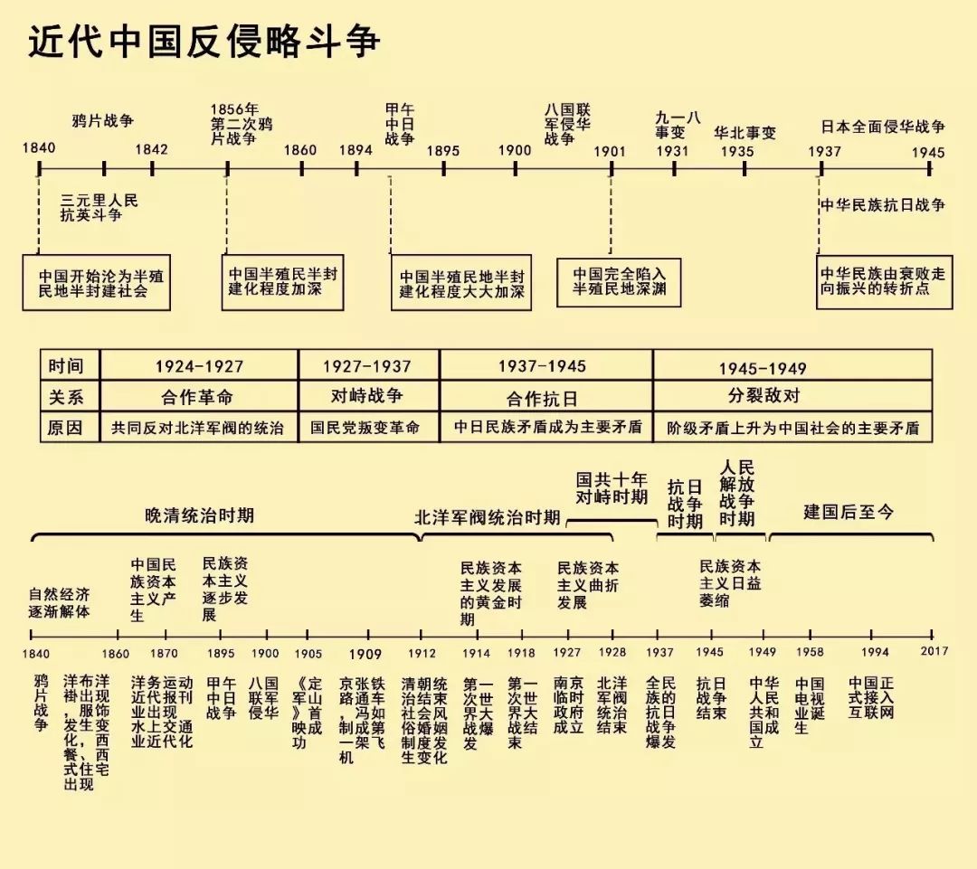 1921到2021重要时间轴图片