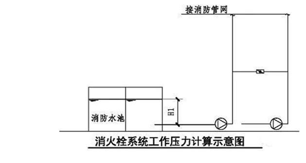 2019消防知識點消防給水系統分區供水的三種形式