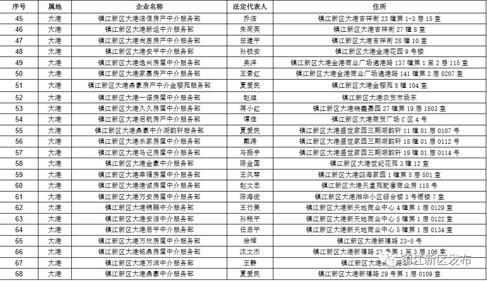 未在新區取得營業執照及備案中介機構營業執照公司名稱與門頭公司名稱