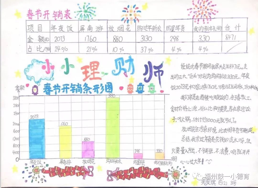 缤纷假日玩转年味鼓一小2019年德育寒假研学活动