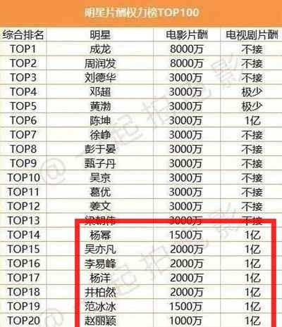 韩国一线演员的片酬图片