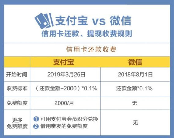 信用卡可以转账吗、信用卡可以提现到微信吗