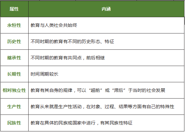 >教育的社会属性 4(点击查看高清大图>古代社会教育的发展 3.