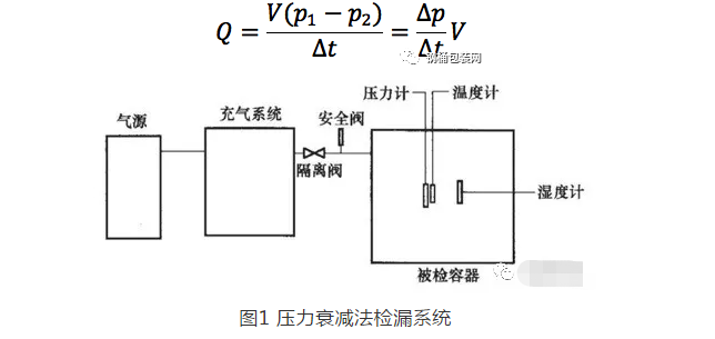 真空檢漏儀廠家：泄漏檢測(cè)的方法與應(yīng)用——壓力衰減檢漏法解析