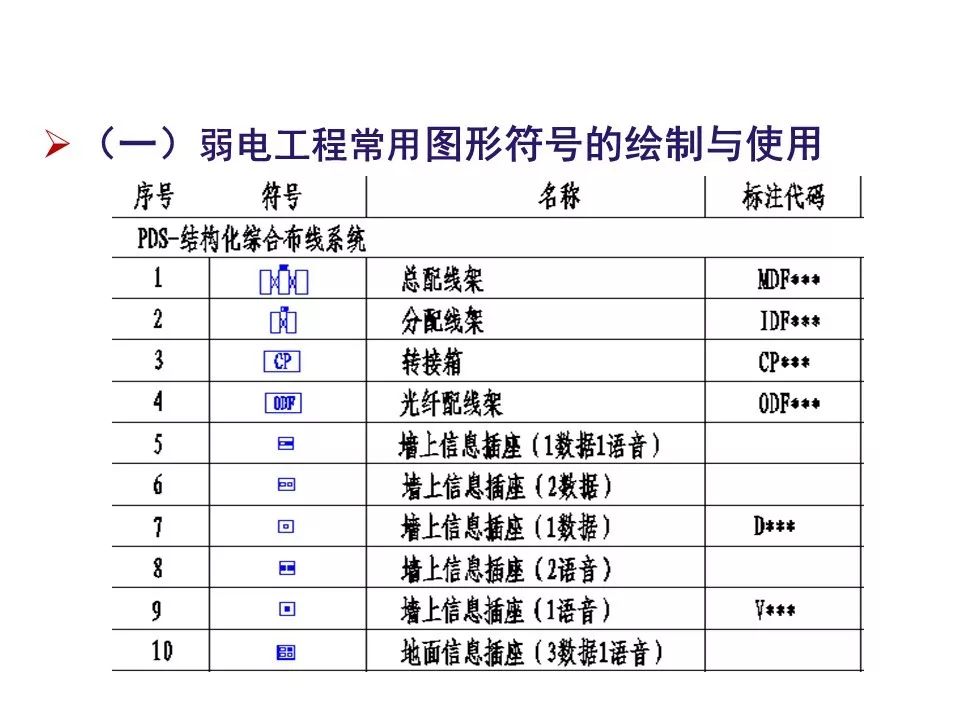 弱電工程cad繪圖入門教程