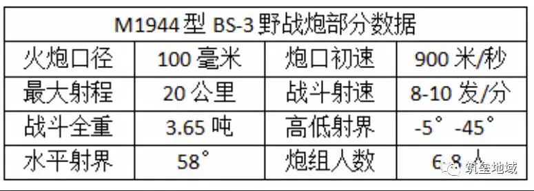 二战苏军火炮型号表图片